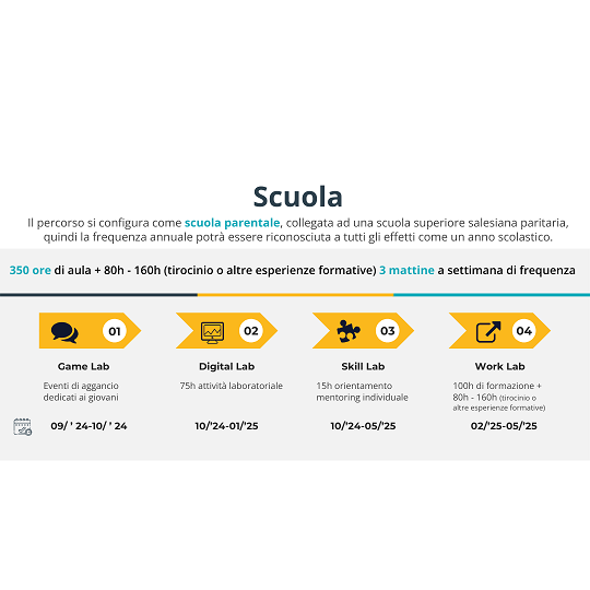 Percorso scuola parentale di Spazio Labs